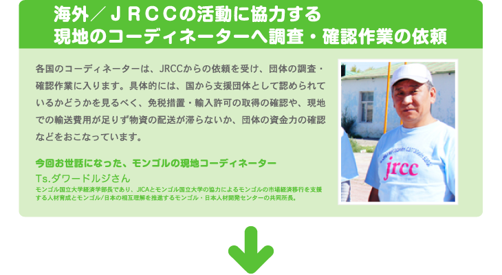 海外/JRCCの活動に協力する現地のコーディネーターへ調査・確認作業の依頼